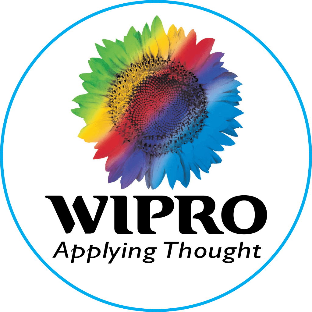 Deep Analysis Of Wipro Share Price And TradingView